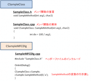 SampleMFC